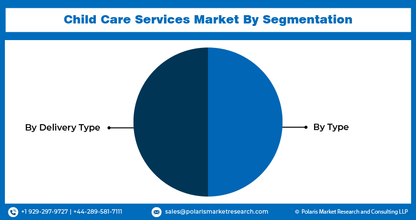 Child Care Service Seg